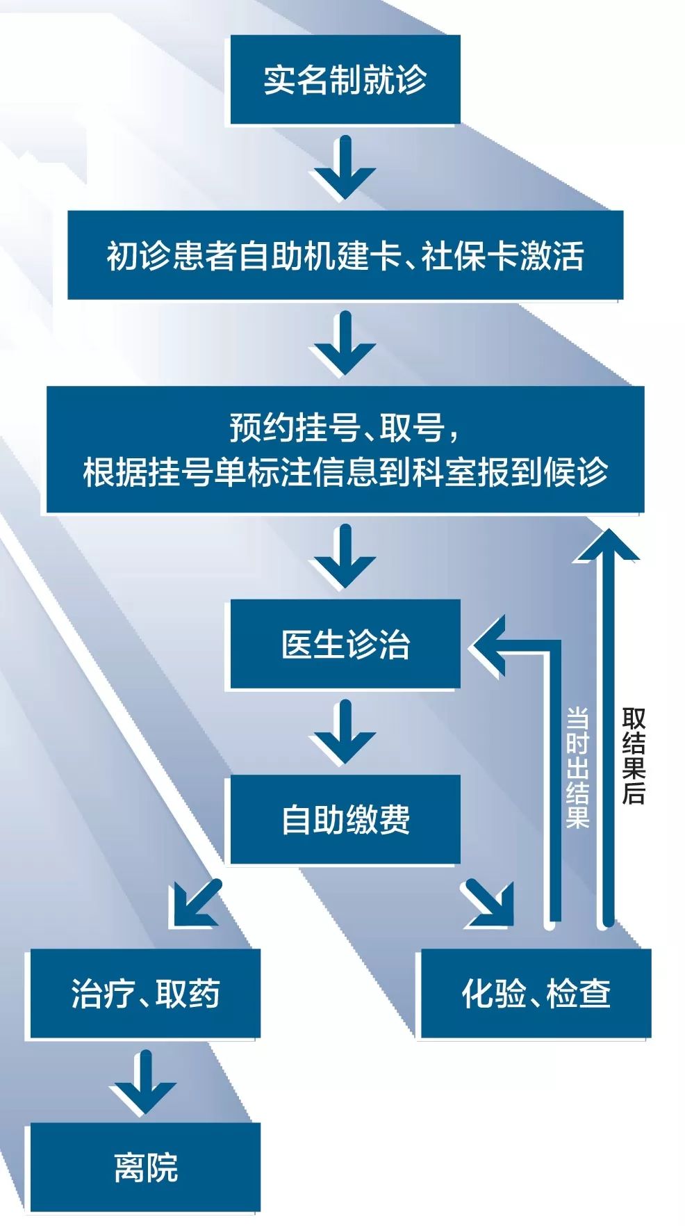 北京天坛医院新院区开诊时间挂号方式及新院区效果图