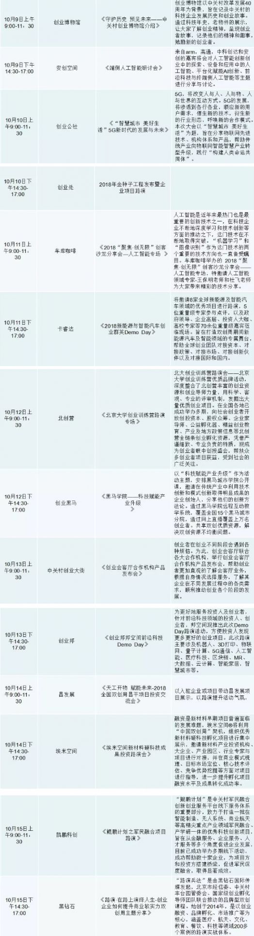 2018北京双创周攻略(主题+活动+展区)