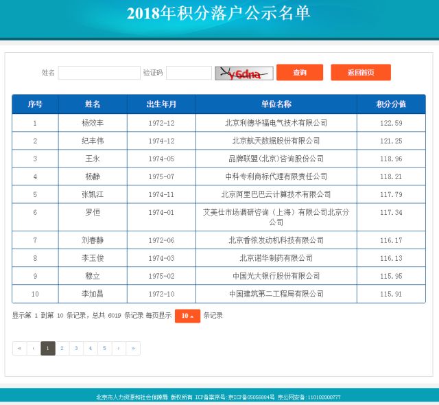 2018北京积分落户分数线公布：最低分值为90.75分 共6019人达标
