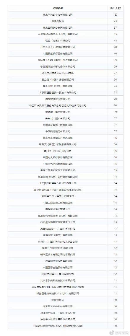 攻略｜北京发布积分落户首批六千人名单！他们是谁？如何获得高积分？