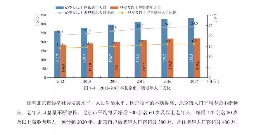 老年人占总人口比例_读 四国65岁以上老年人占总人口比率历史及预测图 ,结合(2)