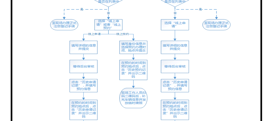 北京超标电动车过渡期上牌申领流程(办理时间地点操作步骤)