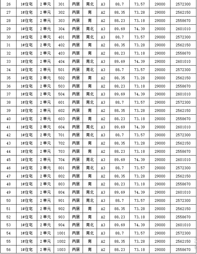 大兴国瑞瑞福园共有产权房面向非京籍家庭配售房源