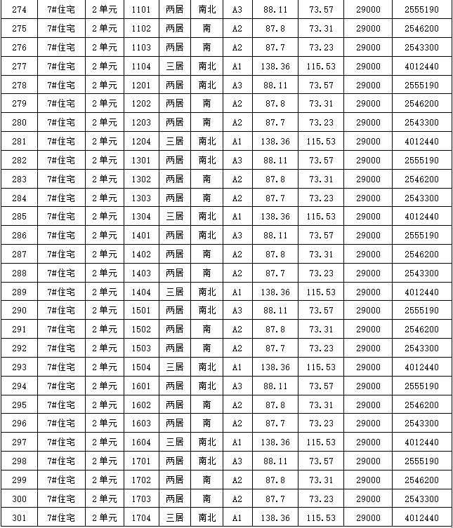 大兴国瑞瑞福园共有产权房面向非京籍家庭配售房源