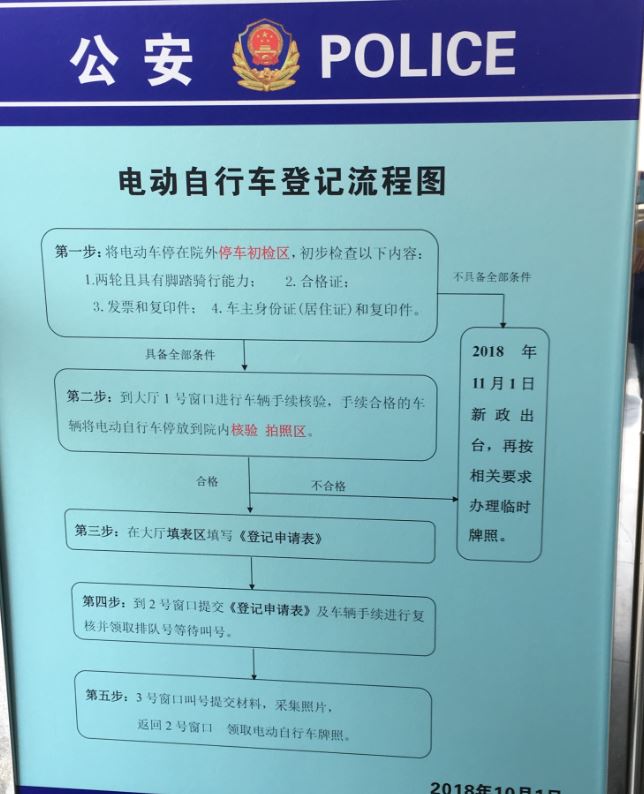 北京电动车上牌需要什么手续?