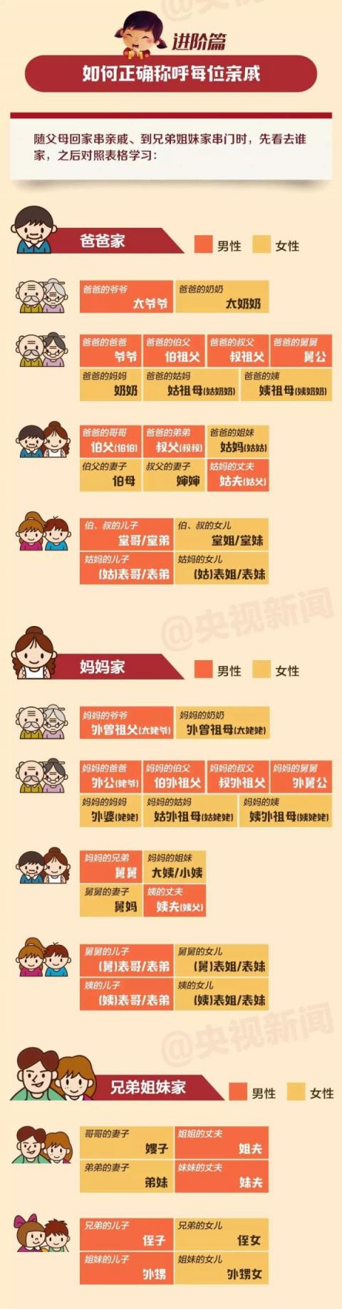 春节亲戚称呼全攻略,过年回家不尴尬
