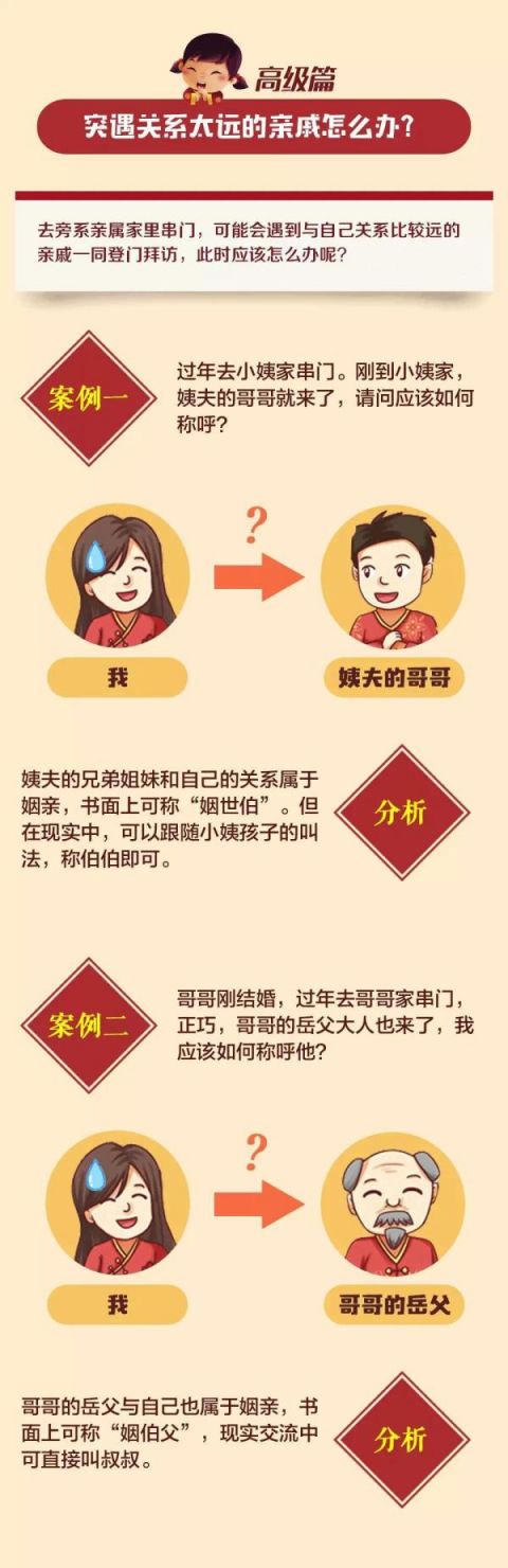 春节亲戚称呼全攻略,过年回家不尴尬