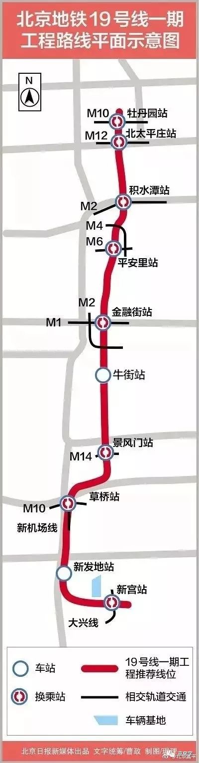 北京地铁19号线二期最新消息北延至昌平沙河