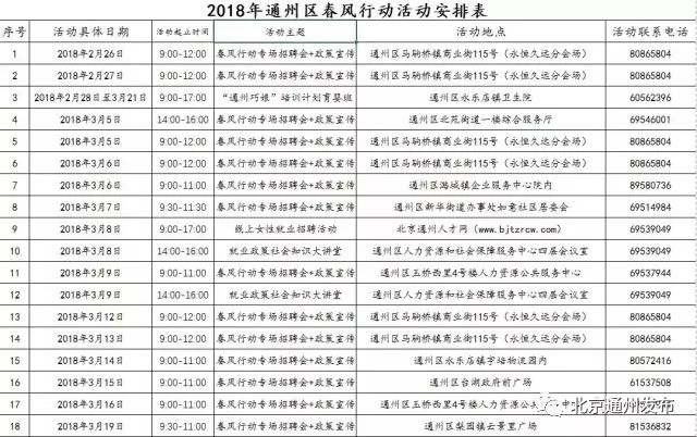 2018年2月下旬至3月底北京通州招聘会岗位薪