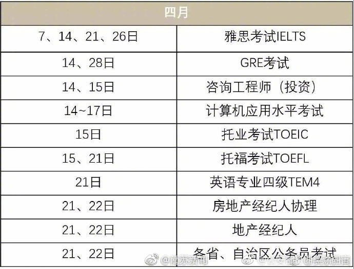 2018年各种考证时间表(2月-12月) 看你需要考