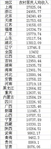 2017各省份人均gdp_美国各州2017年GDP与人均GDP排名附中国各省GDP排名数据(2)