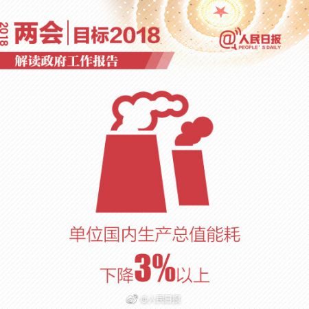 gdp增速_2018 gdp目标