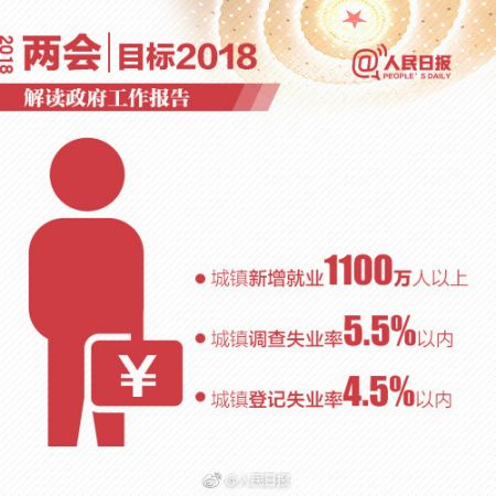 2018年gdp总值_2018年二季度和上半年国内生产总值GDP初步核算结果