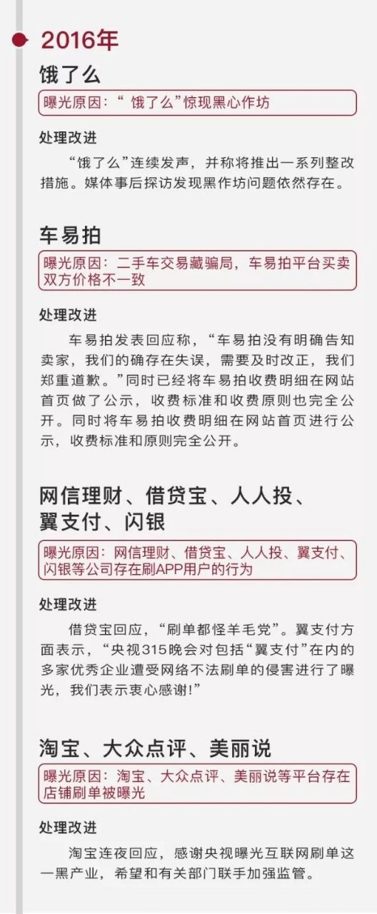 历年315晚会曝光的企业名单怎么了:苹果三星路虎