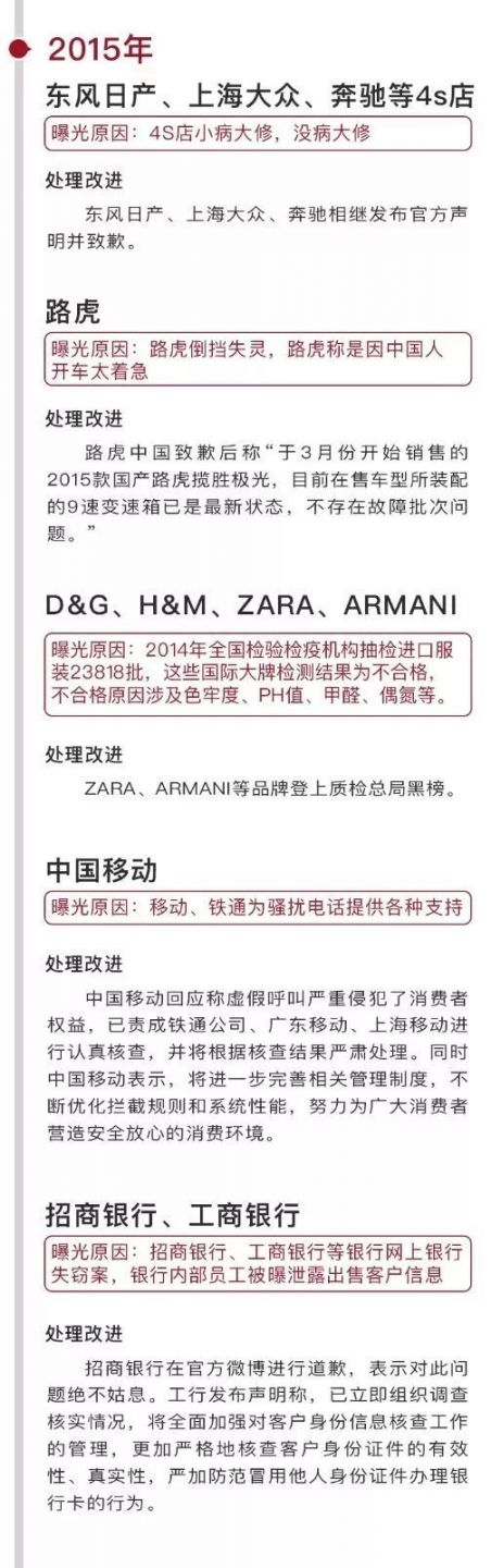 历年315晚会曝光的企业名单怎么了:苹果三星路虎