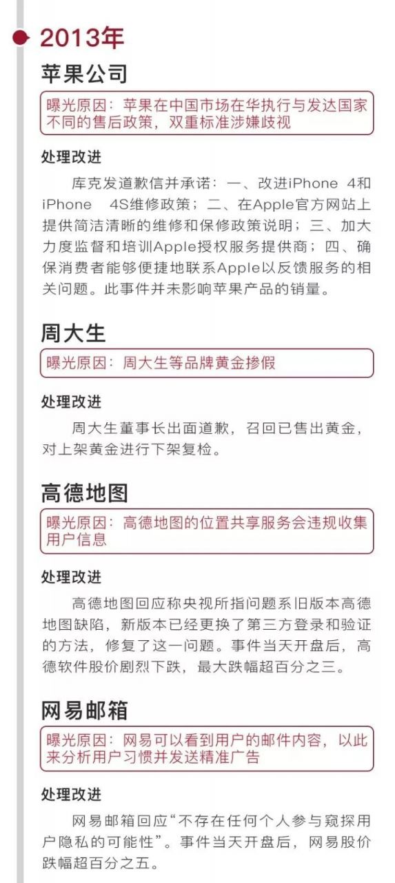 历年315晚会曝光的企业名单怎么了:苹果三星路虎