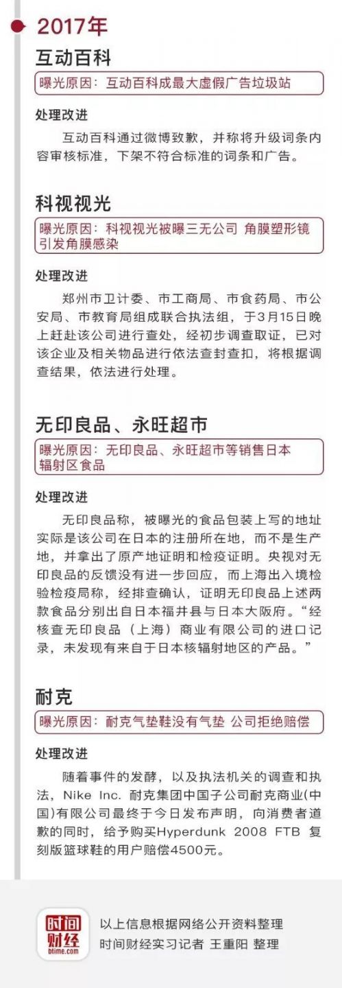 历年315晚会曝光的企业名单怎么了:苹果三星路虎