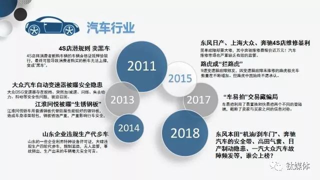 （2011-2018汽车行业问题事件）