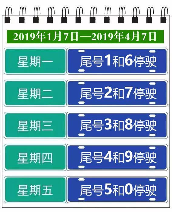 北京最新尾号限行日历!2018年4月9日至2019年4月7日