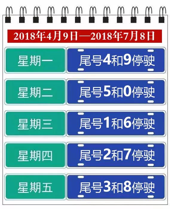 北京最新尾号限行日历!2018年4月9日至2019年4月7日