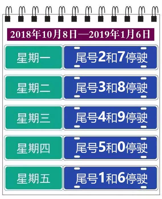 2018北京限行尾号查询(每日更新》2018北京机动车尾号限行时间