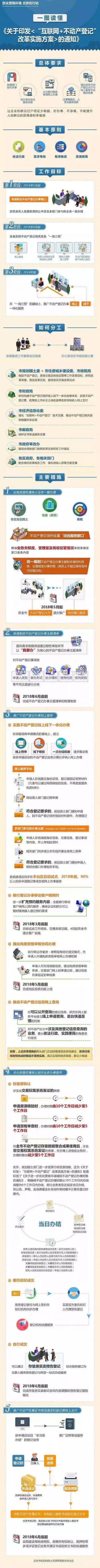 5月1日起北京房屋纳税过户只需地产新闻跑一趟 一图看懂北京不动产登记改革