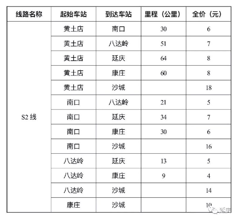 4月17日北京S2线实行新调图 最新时刻表机票