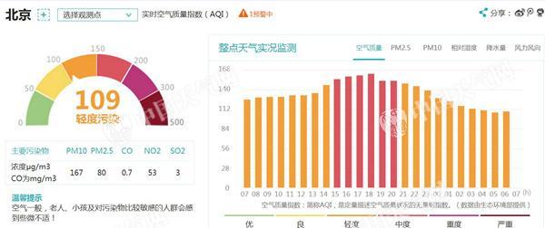 2018年4月18日北京天气预报:今天气温将攀至