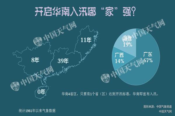 2018年5月10日全国天气预报:广东等仍有暴雨