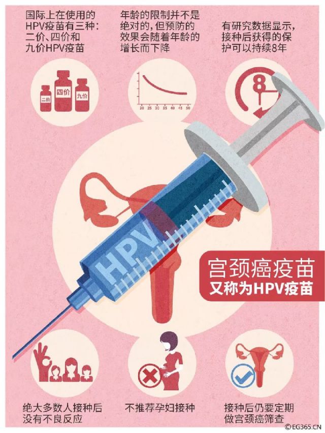 九价宫颈癌疫苗最快本月底在内地上市 海南博
