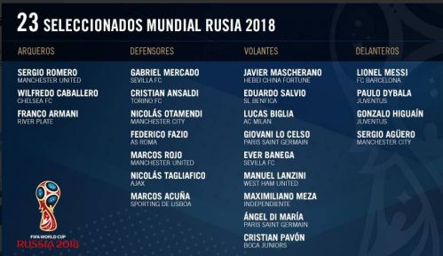 2018俄罗斯世界杯阿根廷队23人阵容大名单公