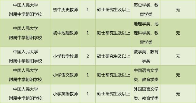 2018朝阳区教委所属事业单位毕业生招聘岗位