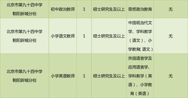 2018朝阳区教委所属事业单位毕业生招聘岗位