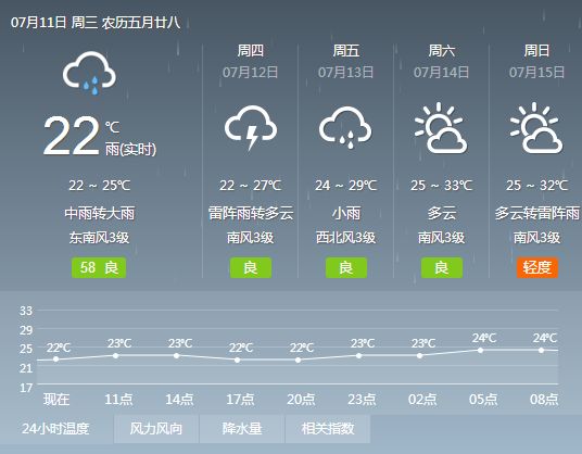 北京今明两天局部地区将有大到暴雨，请注意防范