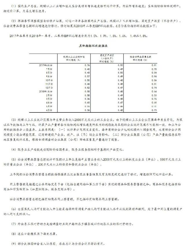 2018南阳gdp_上半年南阳市GDP达1725.66亿元,同比增长7.6%