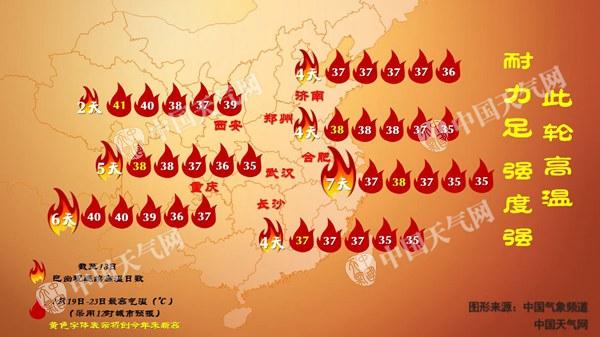 2018年7月20日全国天气预报:今年来最强高温