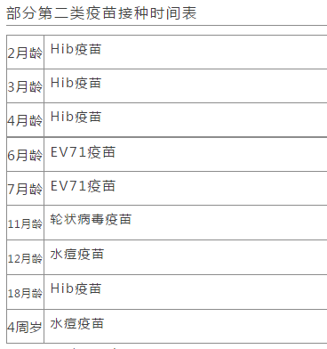 疫苗接种记录查询方法 附0正文