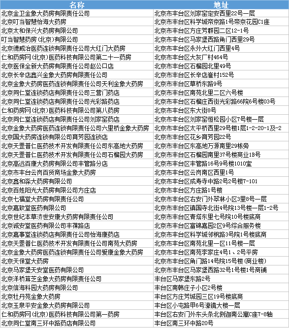 北京各区457家定点零售药店名单