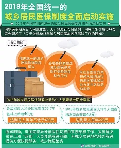 2019城乡人口比例_2019年全国统一的城乡居民医保制度全面启动实施