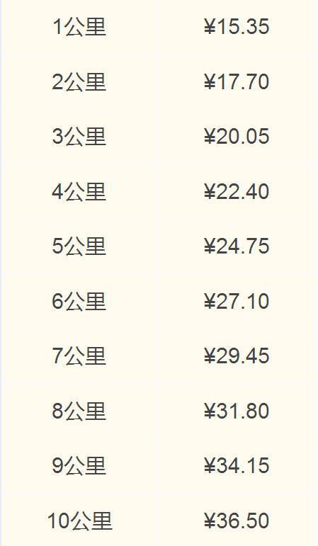 2018北京出租车价格是多少?北京最新出租车价