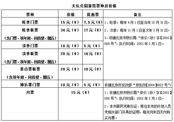 2018北京天坛公园门票价格及优惠政策(淡季、