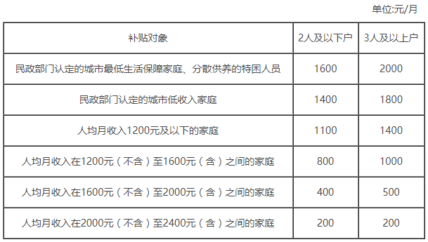 2018北京市人口_2018北京房山区拟引进非京生源人员情况公示(2)