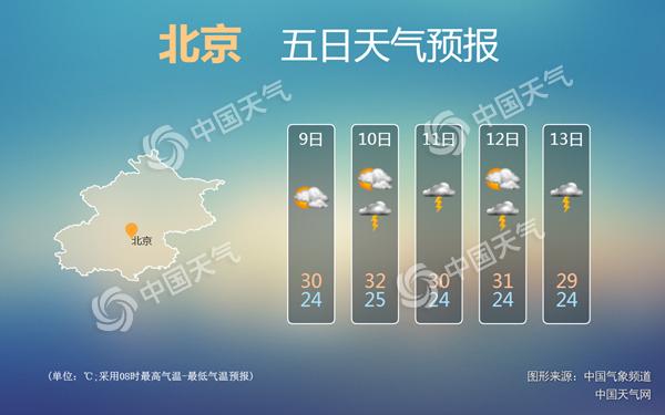 2018年8月9日北京天气预报:立秋后雨水频繁 秋