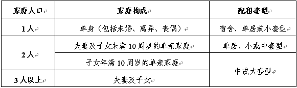 2019北京海淀区公租房最新消息(不断更新)