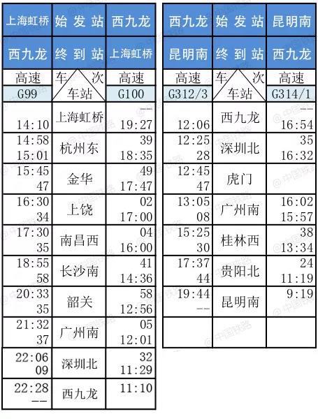 最全！广深港高铁票价表、时刻表公布