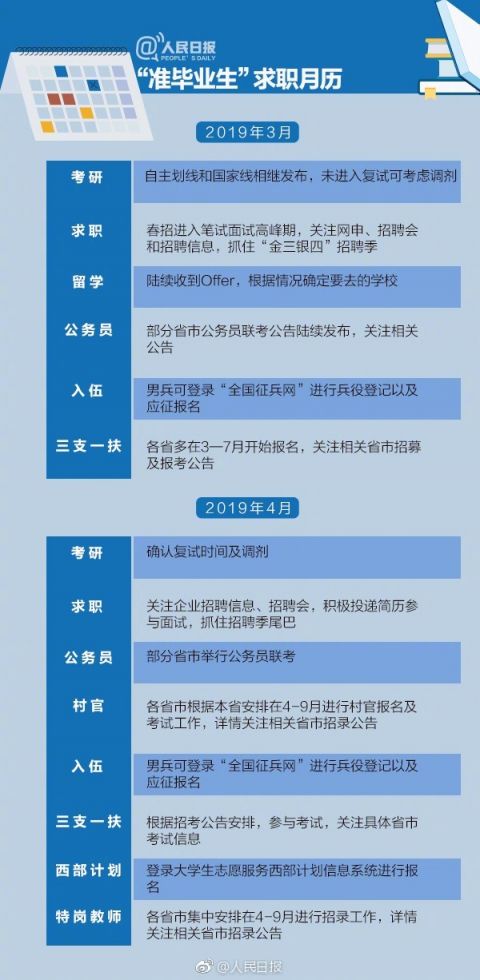 2019届毕业生实用就业月历(图解)