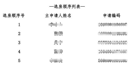 顺义金港嘉园共有产权房产新闻房摇号结果公示(第一组家庭)