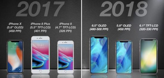 先放张图看看新旧iPhone系列对比
