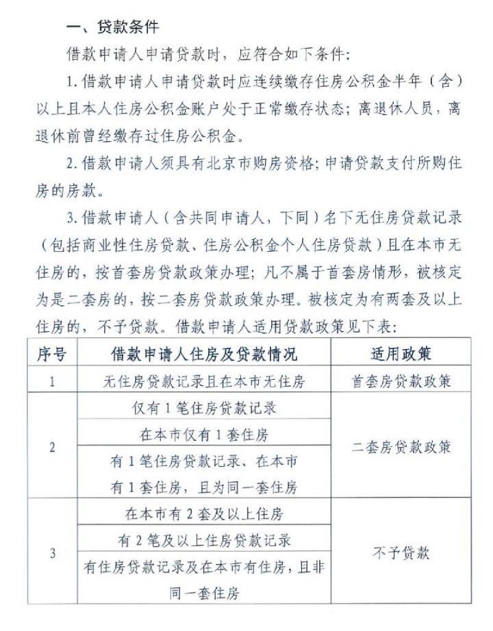 2018年北京公积金提取贷款新政策原文(借款条