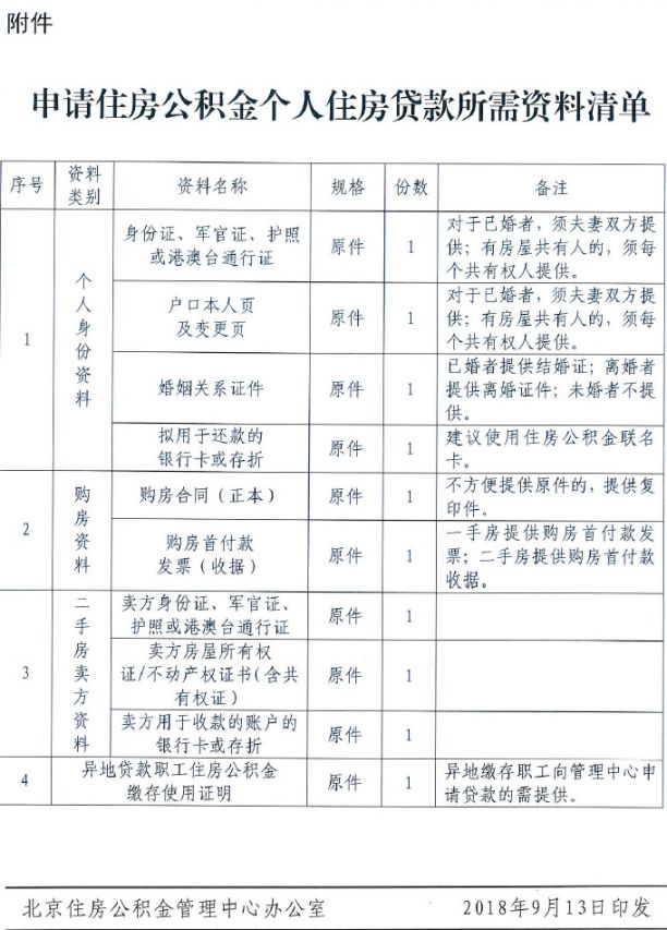 9月17日北京公积金贷款条件、贷款年限及所需